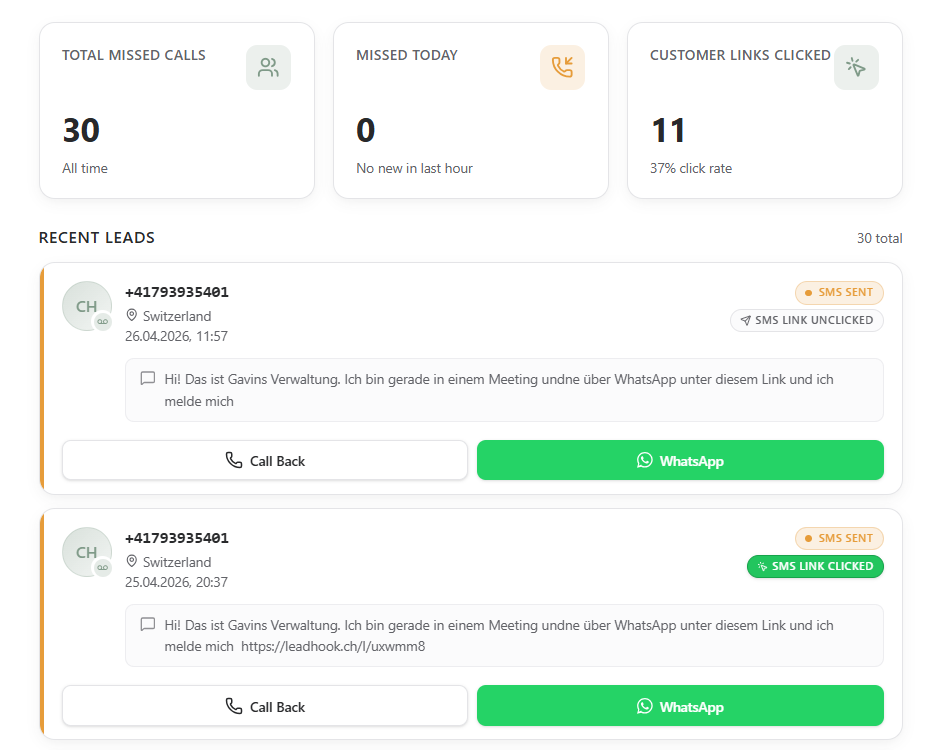 LeadHook live dashboard showing missed call metrics, recent leads, and engagement tracking